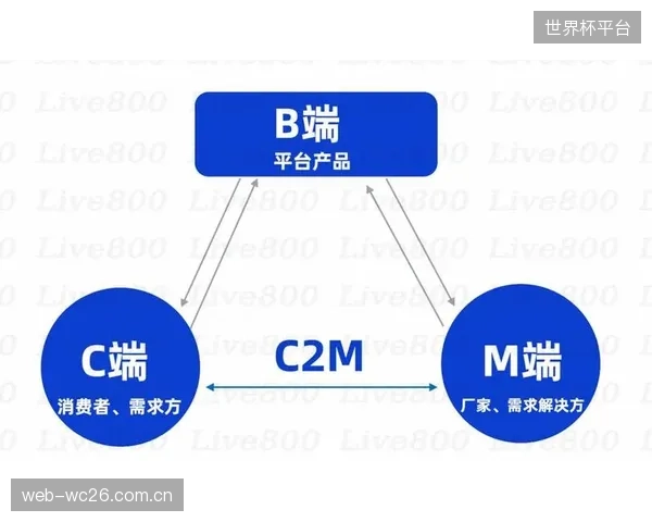 C2M（用户直连制造）模式正在成为主流，区块链验证消费者订单驱动柔性生产
